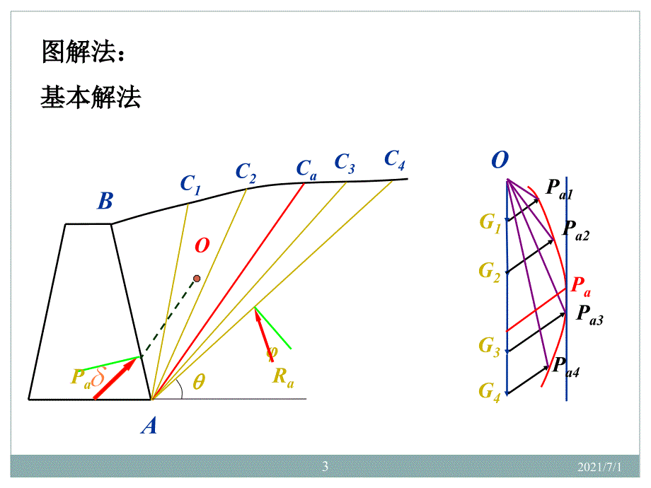 4.5几种常见情况下的土压力计算_第3页