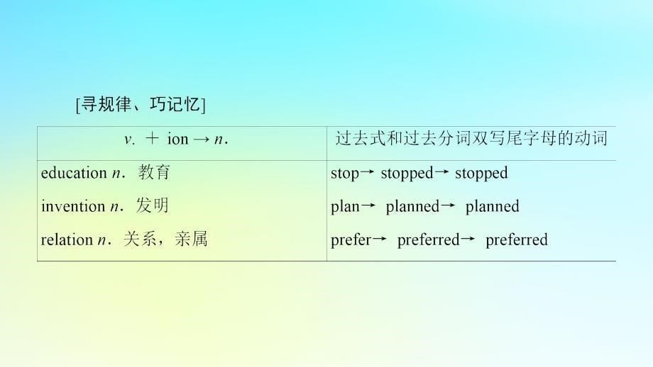 2018-2019学年高中英语 Unit 5 Rhythm Section Ⅵ Language Points(Ⅲ)(Lesson 4Communication WorkshopCulture Corner &amp;amp;Bulletin Board)课件 北师大版必修2_第5页