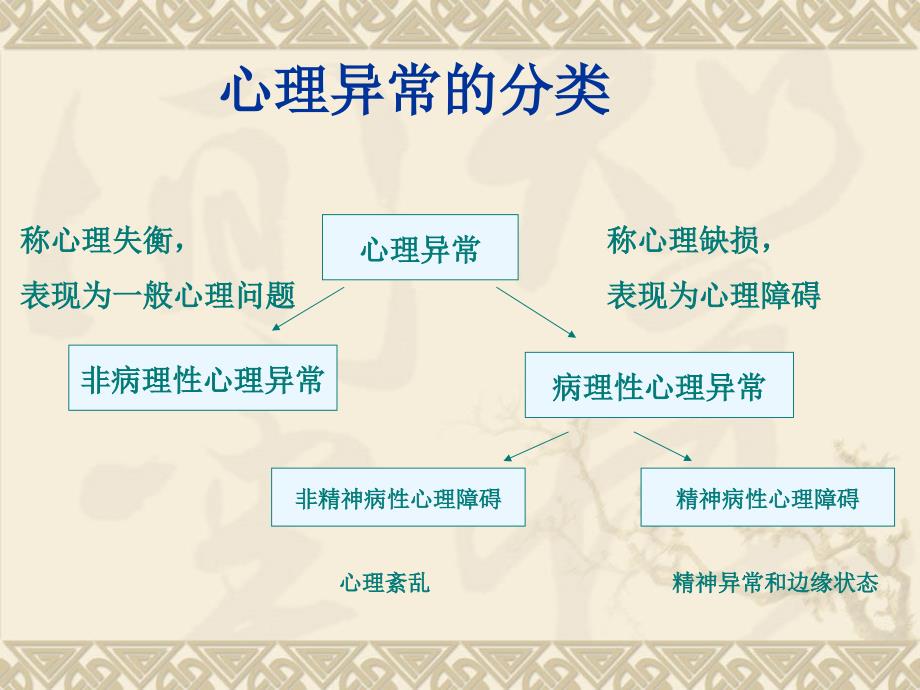 二级心理学入门案例分析_第4页