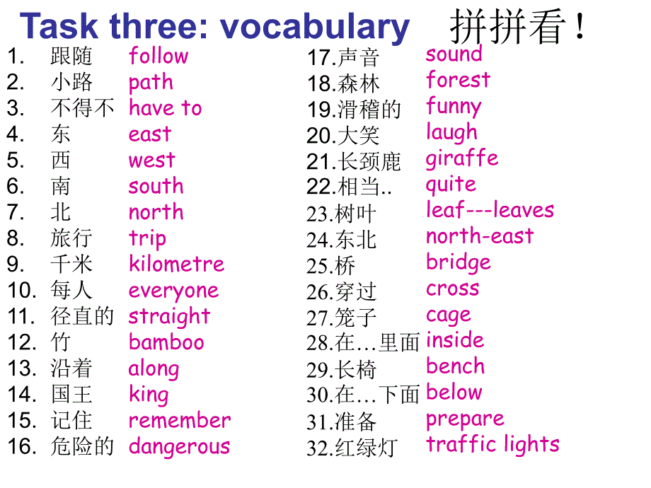 牛津译林版7aunit4task复习课件共23张PPT_第2页