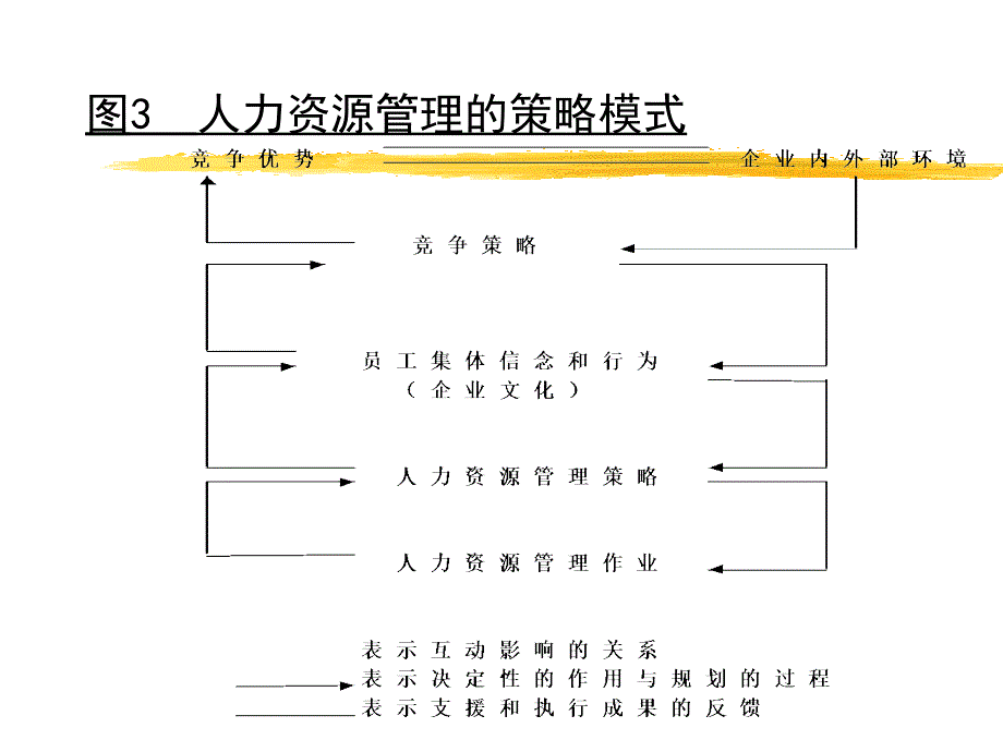 某某企业管理咨询中心人力资源规划_第4页