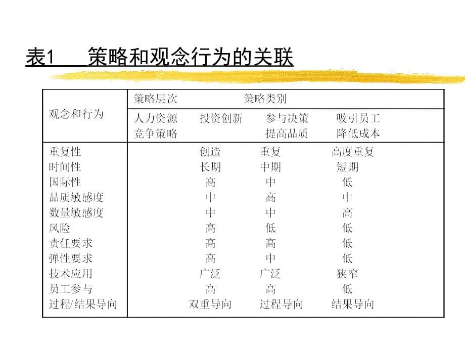 某某企业管理咨询中心人力资源规划_第5页