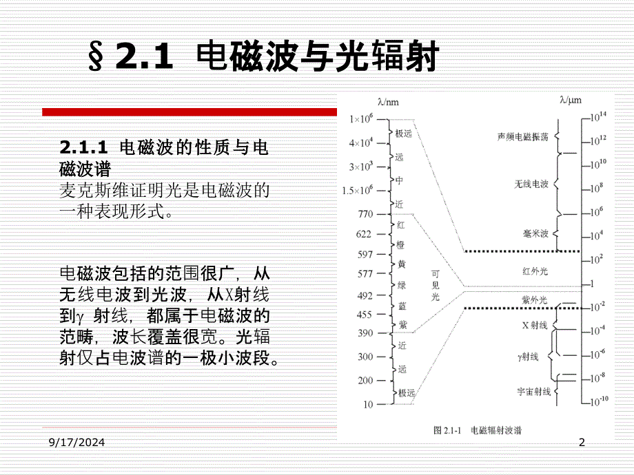 二章辐射与光源_第2页