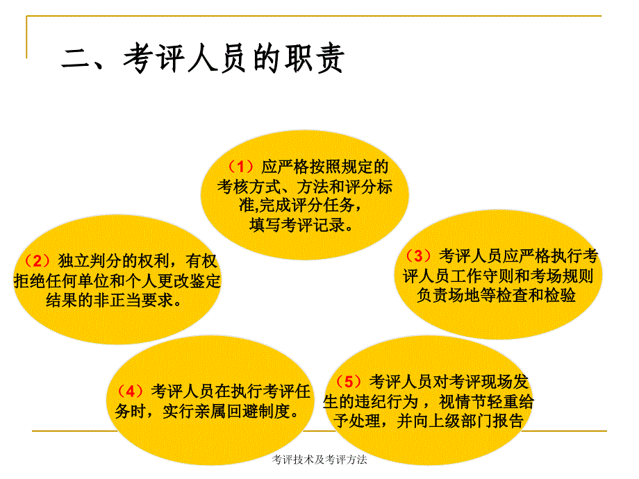 考评技术及考评方法_第4页