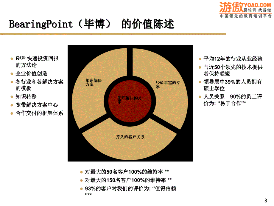 企业信息化规划方案60页_第3页