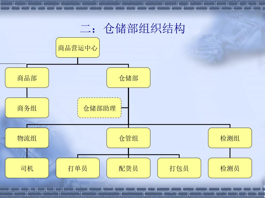 年仓储管理部门计划_第4页