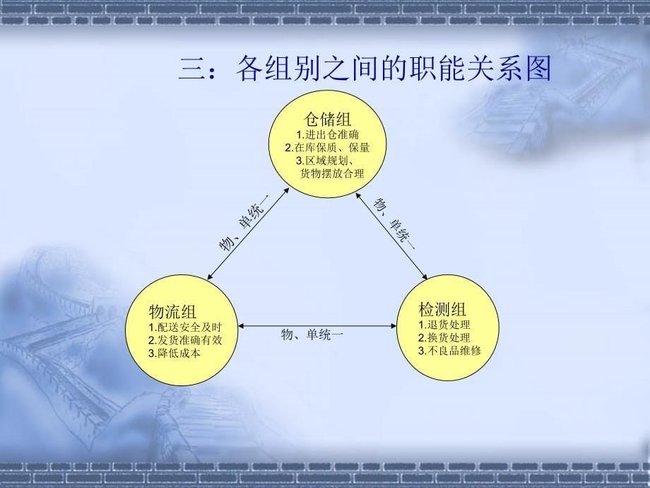 年仓储管理部门计划_第5页