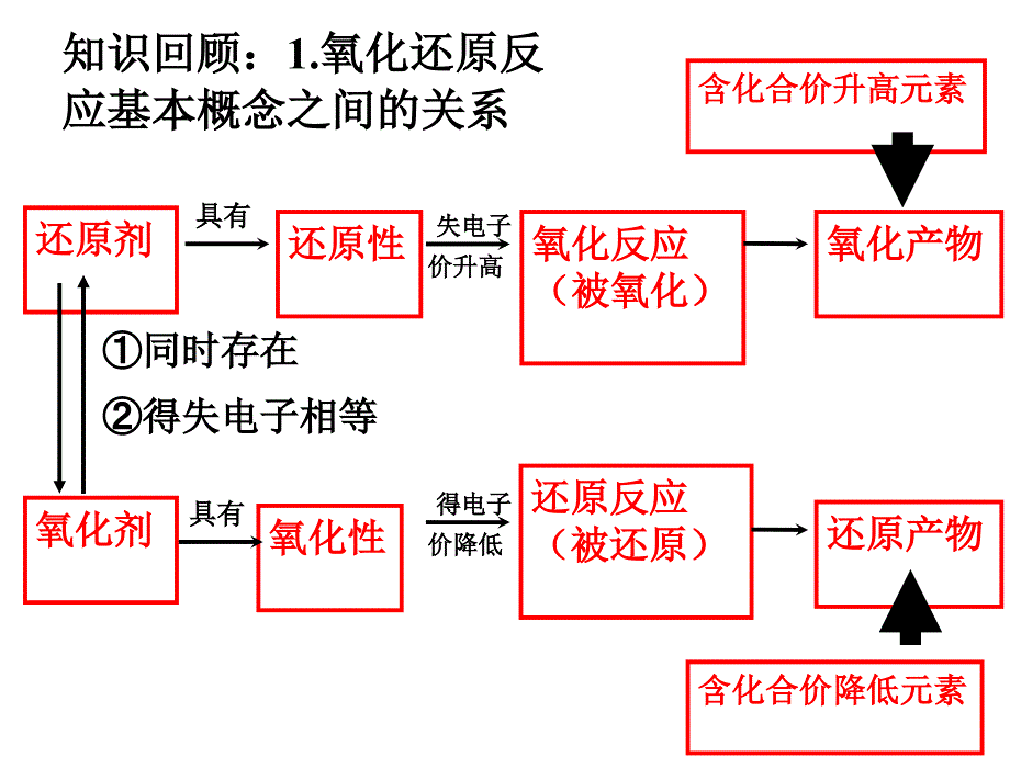 对知识渴望是我们前进动力！_第2页