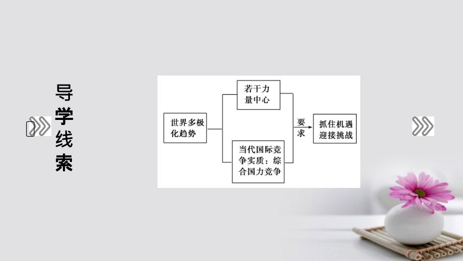 2017-2018学年高中政治 第9课 维护世界和平促进共同发展 第2框 世界多极化深入发展课件 新人教版必修2_第3页