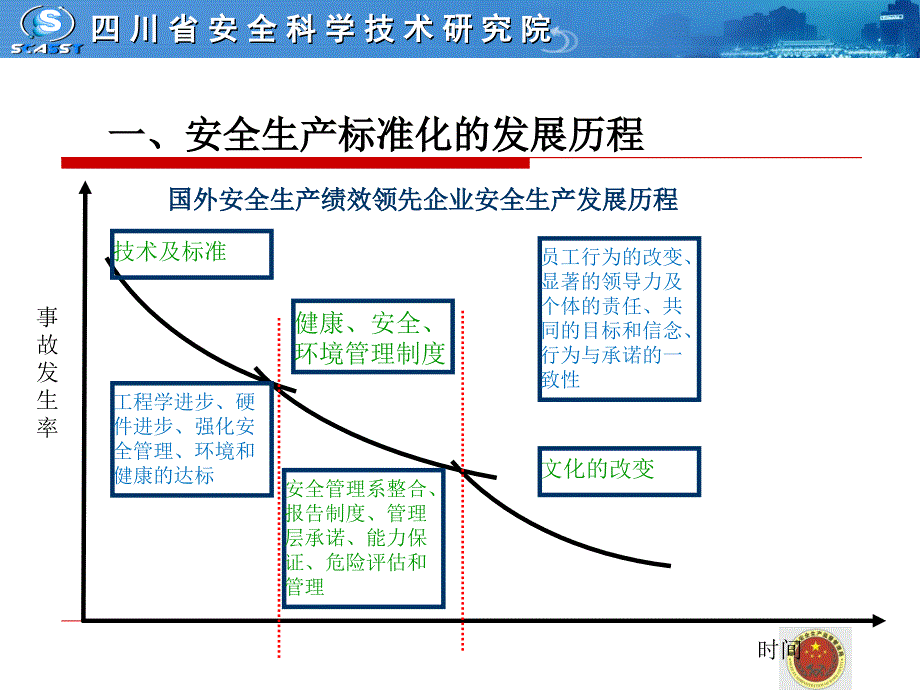 安全生产标准化培训ppt课件_第4页