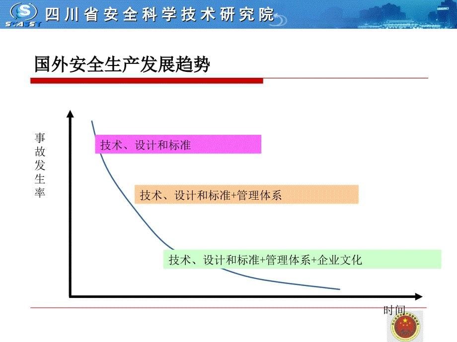 安全生产标准化培训ppt课件_第5页