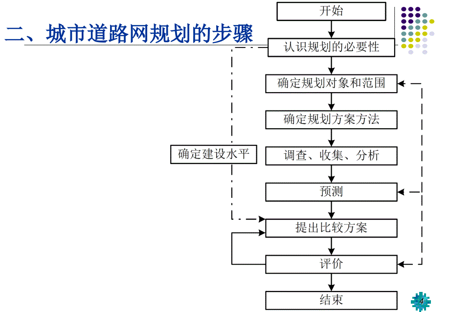 城市规划9第六章 城市交通与道路系统_第4页