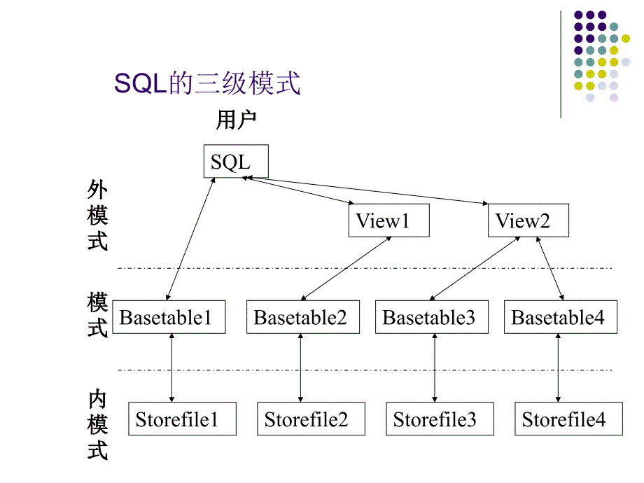 oracleSQL语法大全_第4页