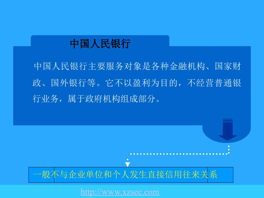 《银行渠道业务培训》PPT课件.ppt_第4页