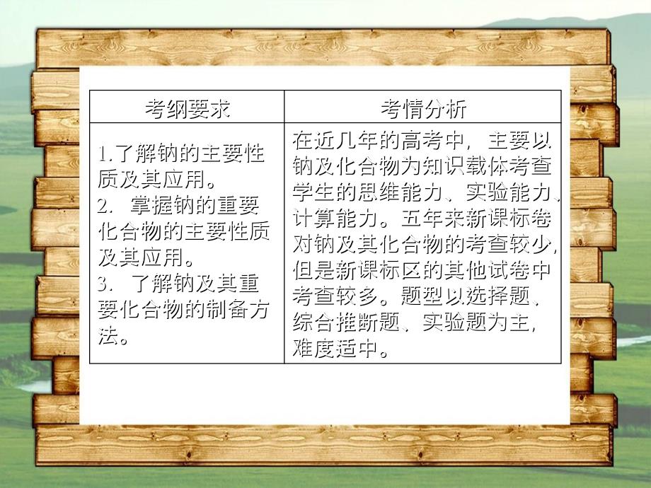 新课标高三化学总复习第三章3.1金属及其化合物课件新人教版新人教版高三全册化学课件_第2页