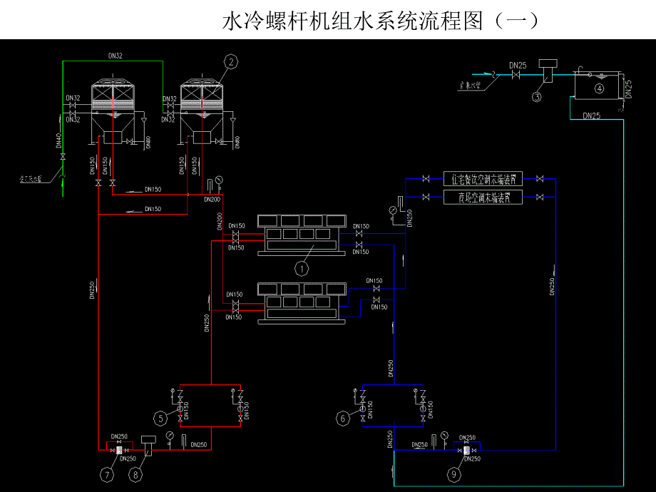 中央空调系统设教程ppt课件_第2页