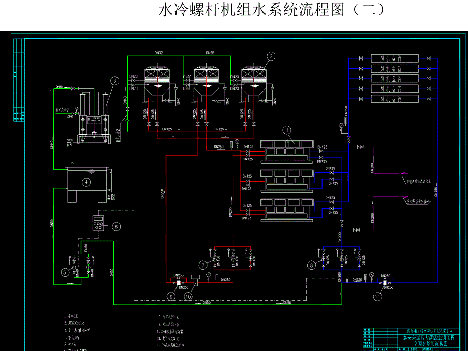 中央空调系统设教程ppt课件_第3页