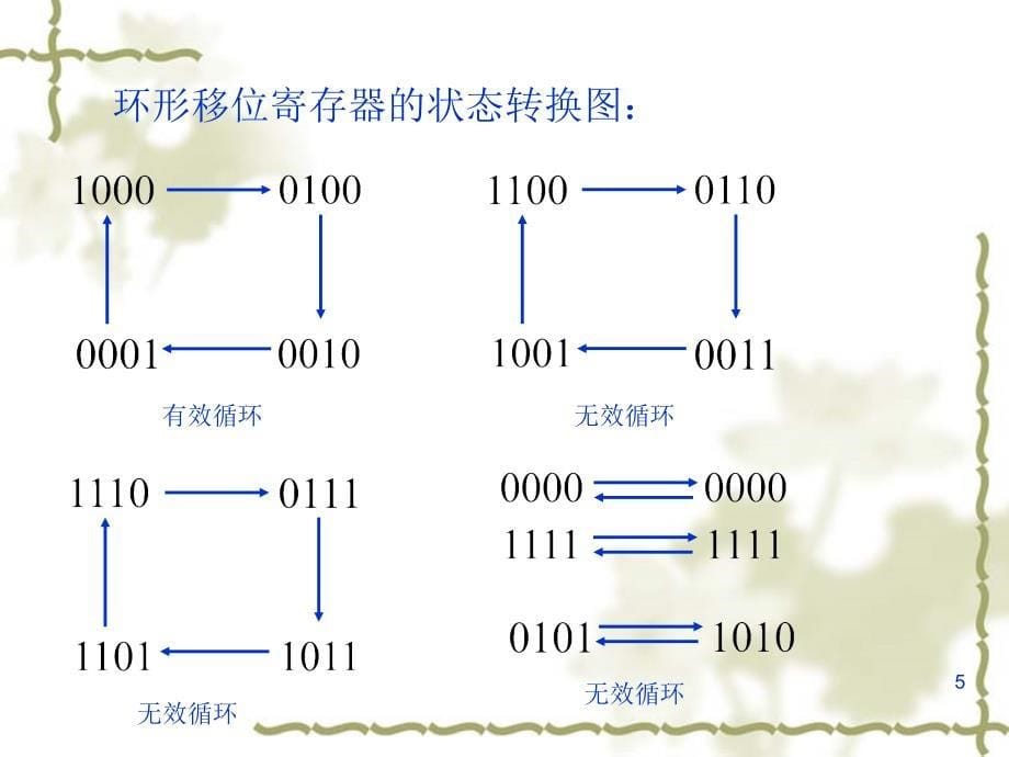 移位寄存器原理实验报告优秀课件_第5页