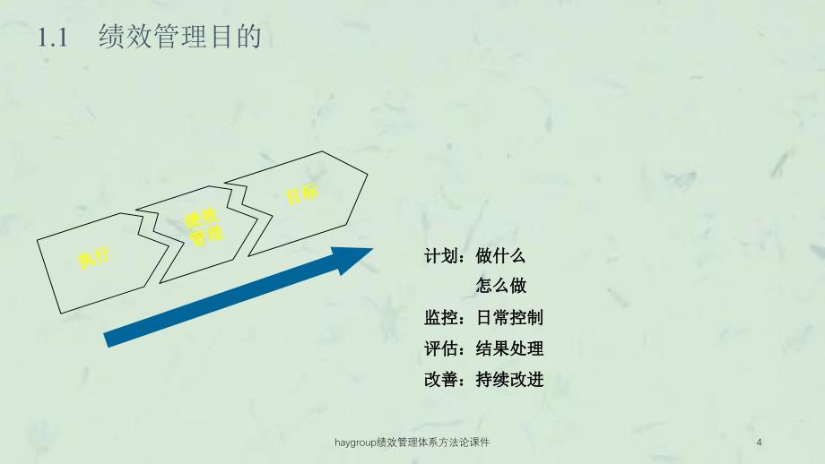 haygroup绩效管理体系方法论课件_第4页