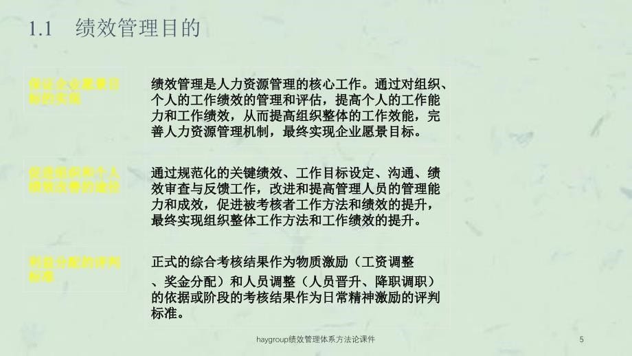 haygroup绩效管理体系方法论课件_第5页