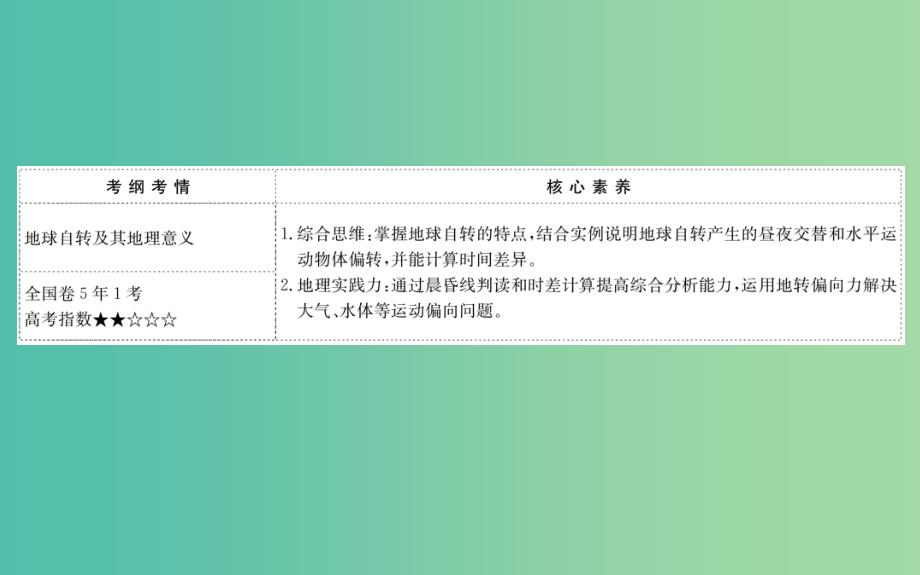 2019届高考地理一轮复习第一章宇宙中的地球1.3地球自转及其地理意义课件新人教版.ppt_第2页