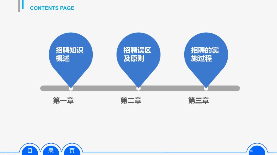 员工招聘实务手册看完即用版课件_第2页