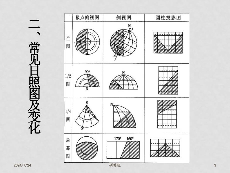 精品资料高三专题复习晨昏线_第3页