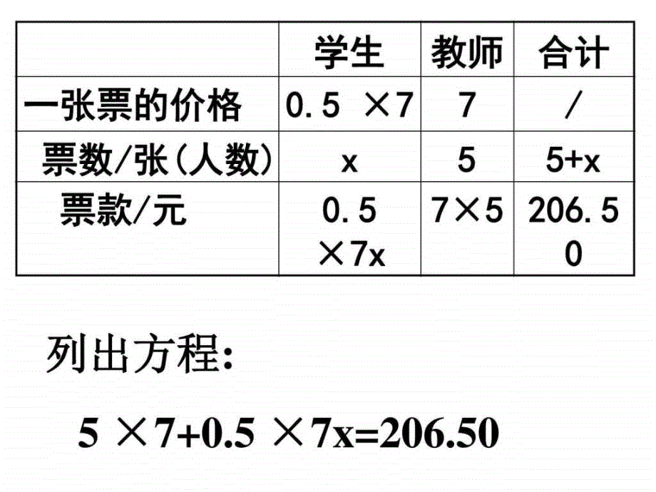 一元一次方程的应用浙教版图文.ppt_第4页