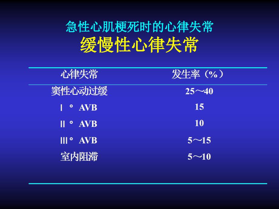 恶性心律失常的急诊治疗_第3页