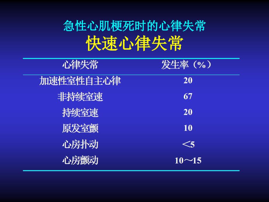 恶性心律失常的急诊治疗_第4页