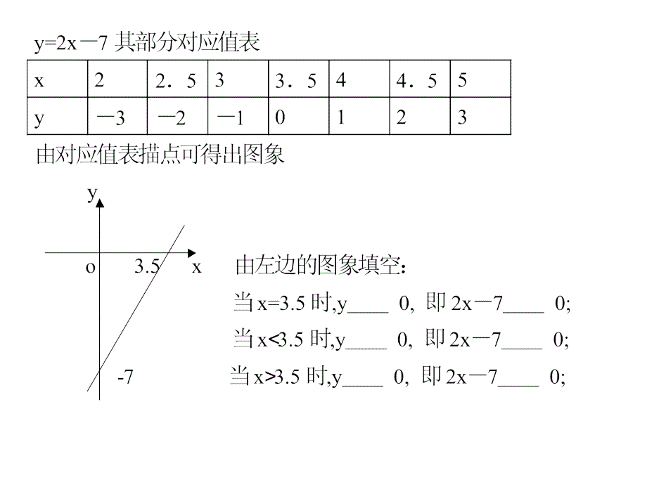 一元二次不等式的解法_第3页