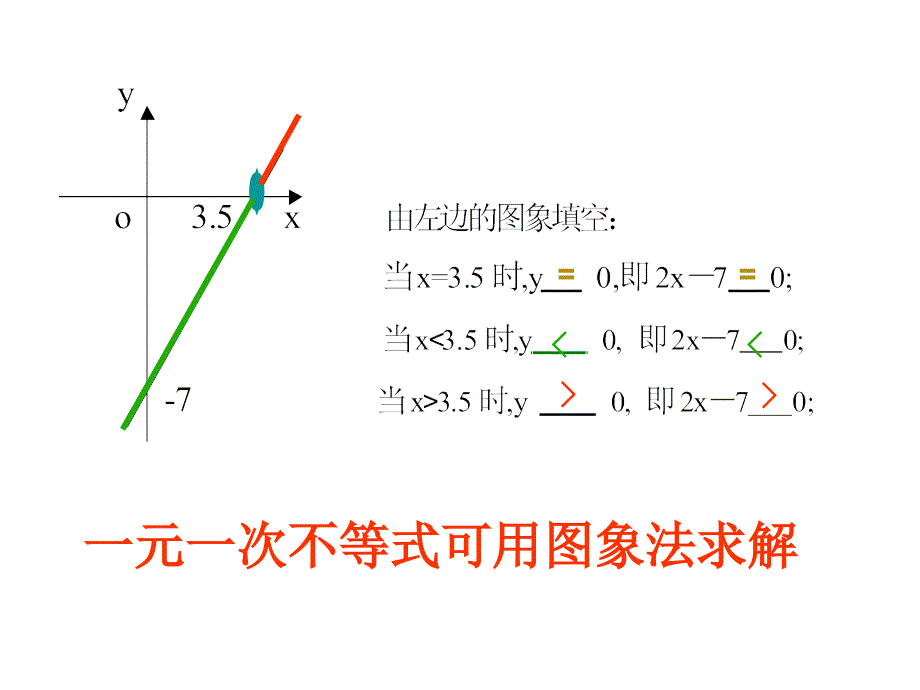 一元二次不等式的解法_第4页