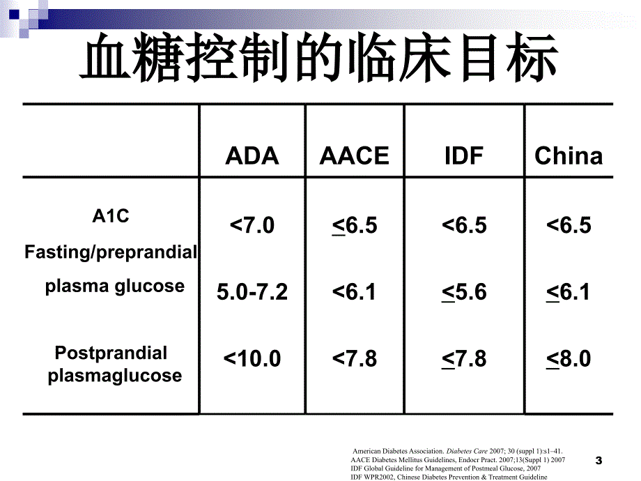 糖尿病药物治疗PPT课件_第3页