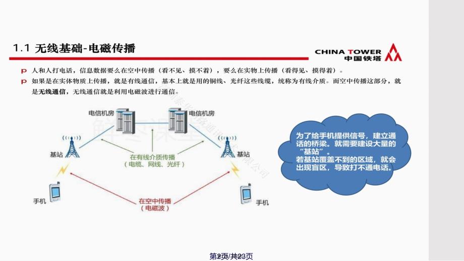 G基站常识实用教案_第2页