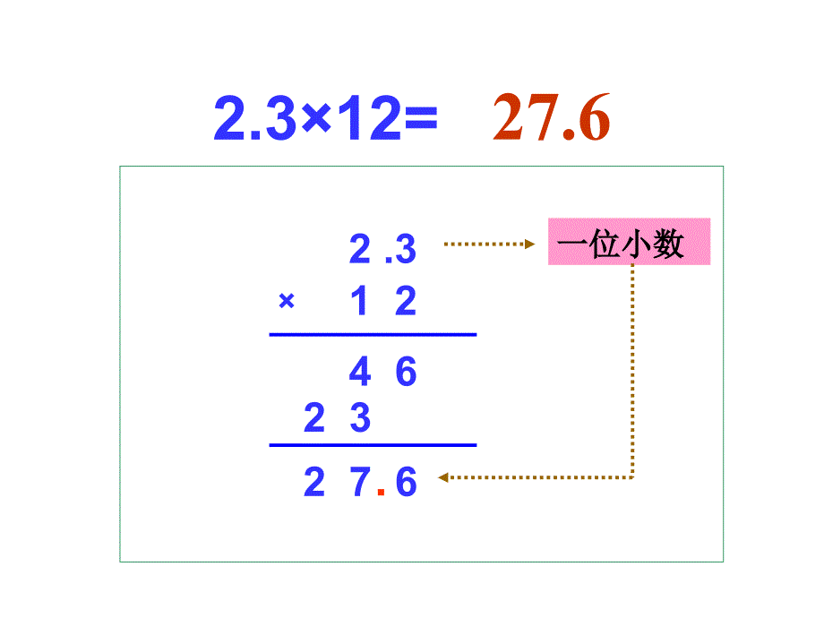 新课标人教版五年级上册《小数乘法》复习课件 (2)_第4页