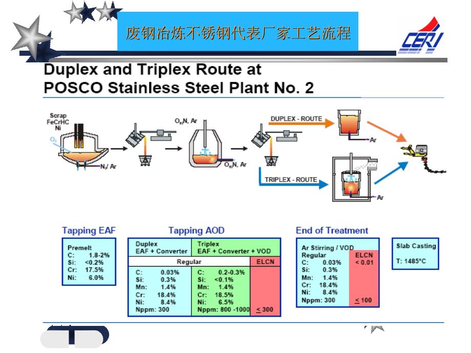 不锈钢生产工艺流程图_第2页