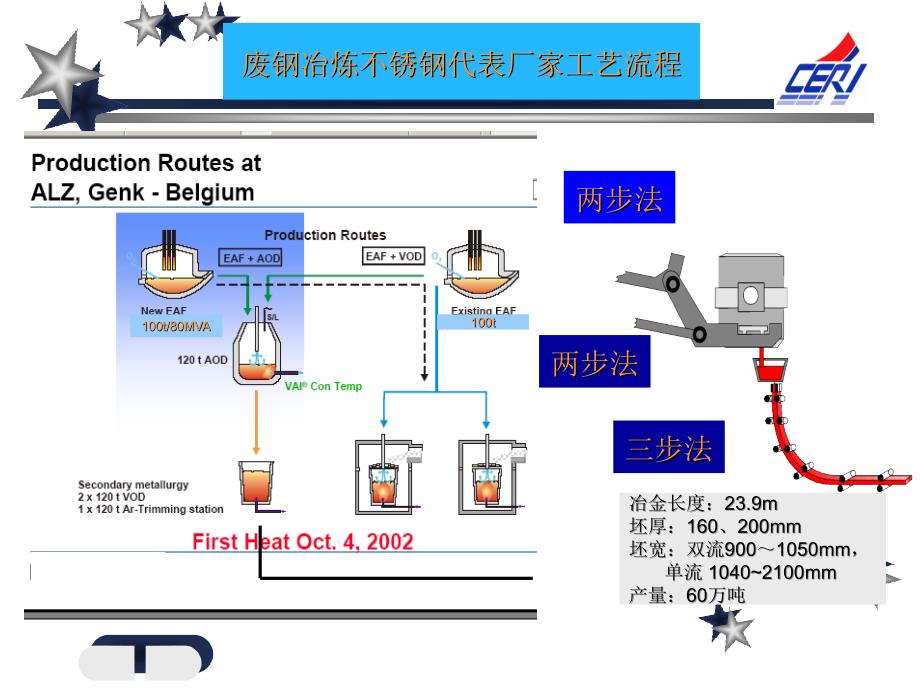 不锈钢生产工艺流程图_第3页