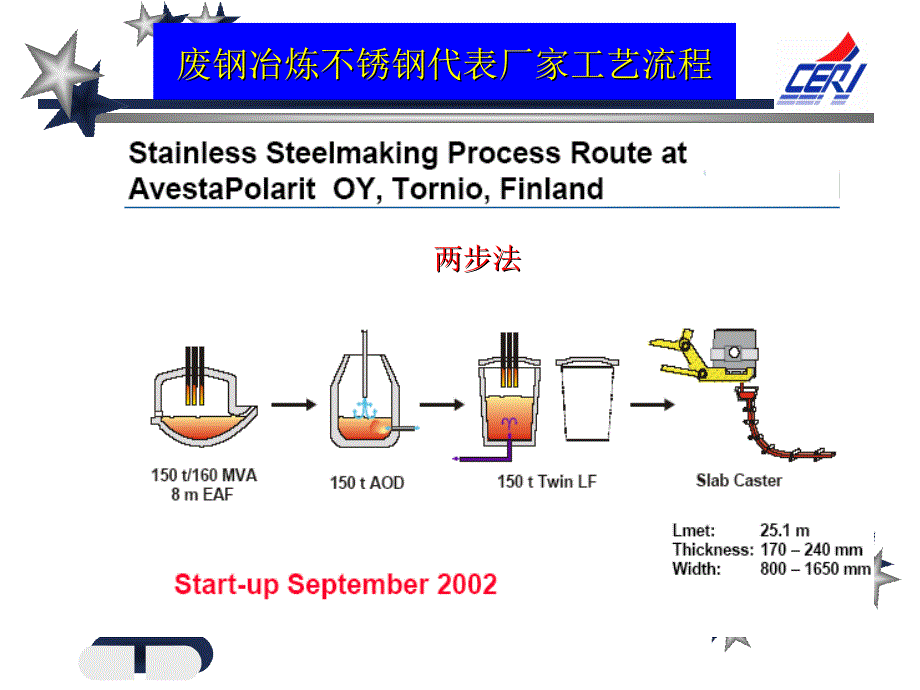 不锈钢生产工艺流程图_第4页