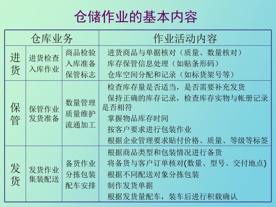 仓库库存控制_第3页