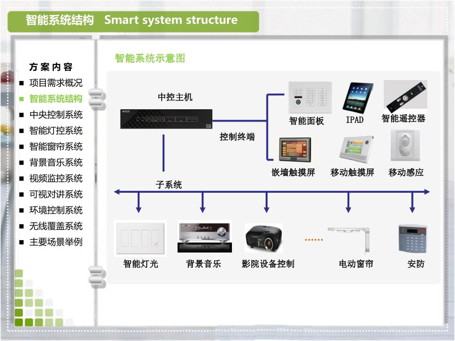 别墅高端智能系统方案图文_第4页