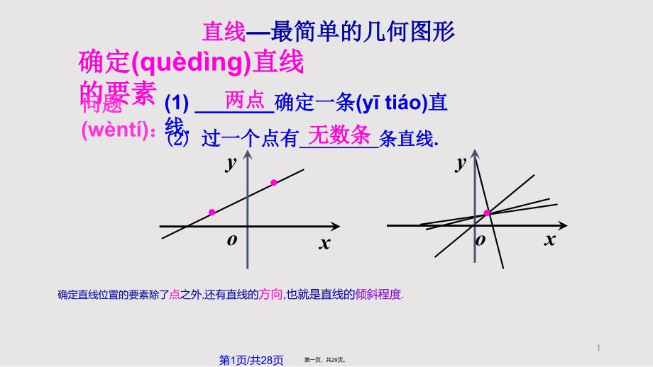 311直线的倾斜角和斜率12解析实用教案_第1页