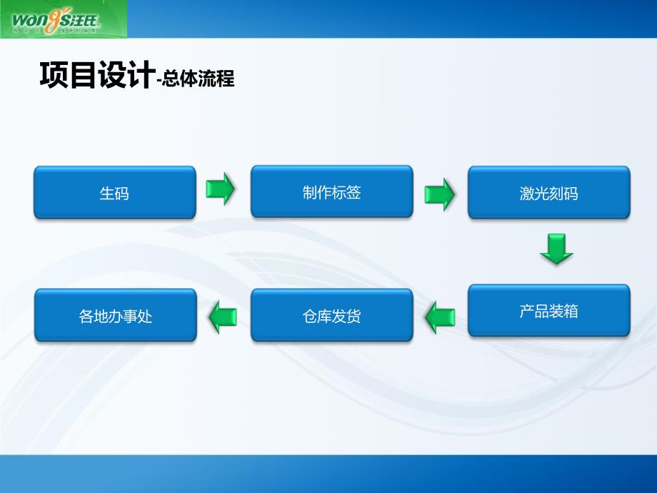 CCS项目工厂操作流程说明_第3页