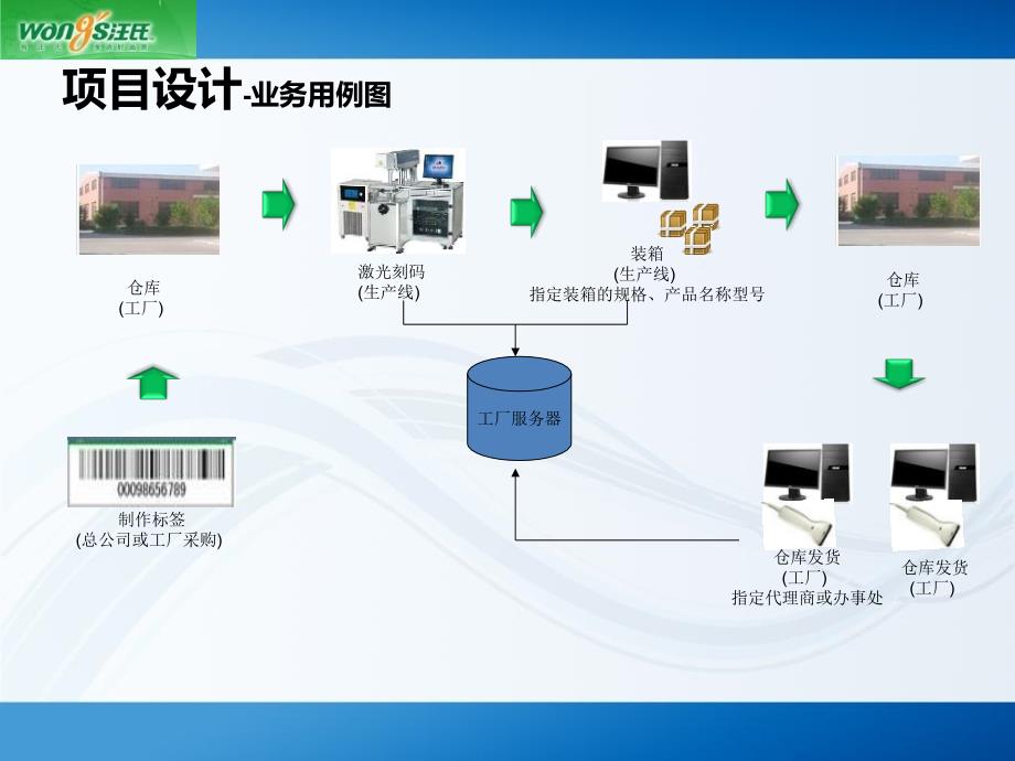 CCS项目工厂操作流程说明_第4页