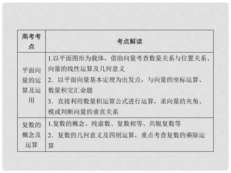 高考数学大二轮复习 专题一 集合、常用逻辑用语、向量、复数、算法、推理与证明 第2讲 向量运算与复数运算、算法、推理与证明复习指导课件_第5页