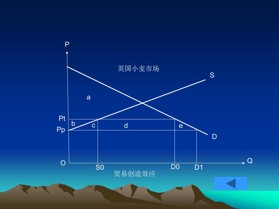 七章国际经济体化组织与国际贸易体系ppt课件_第4页