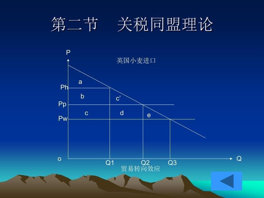 七章国际经济体化组织与国际贸易体系ppt课件_第5页