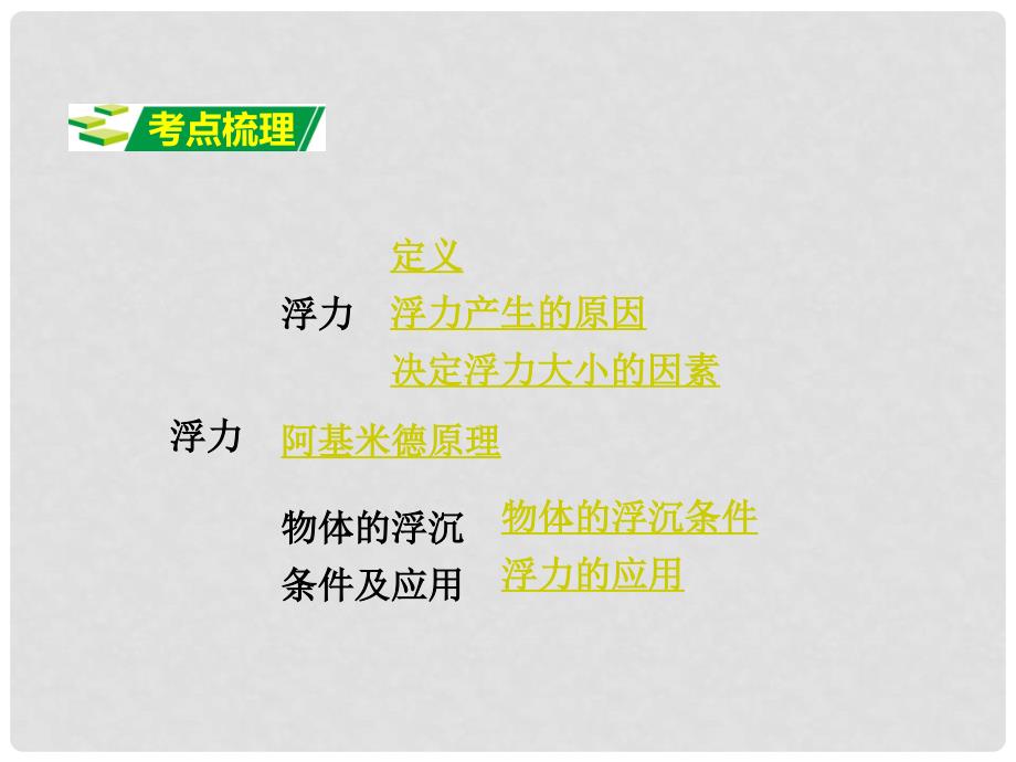 中考物理复习 第一部分 考点研究 第八讲 浮力课件_第2页