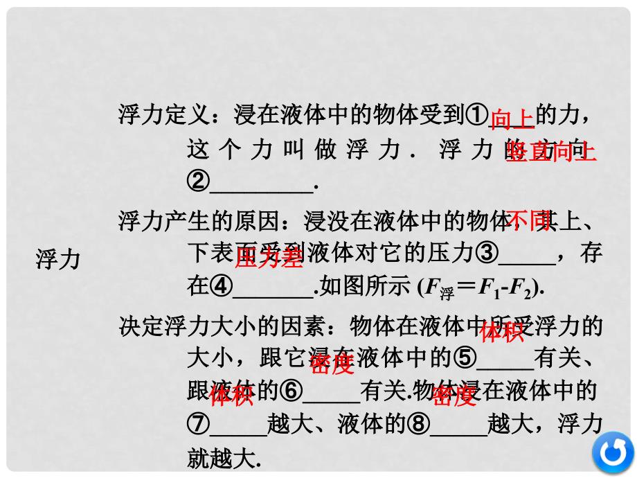 中考物理复习 第一部分 考点研究 第八讲 浮力课件_第3页