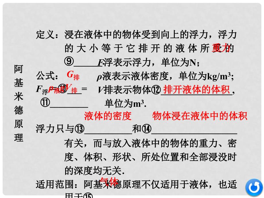 中考物理复习 第一部分 考点研究 第八讲 浮力课件_第4页