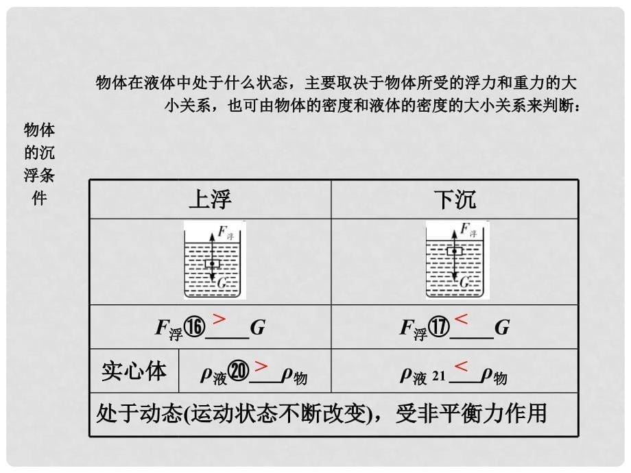 中考物理复习 第一部分 考点研究 第八讲 浮力课件_第5页